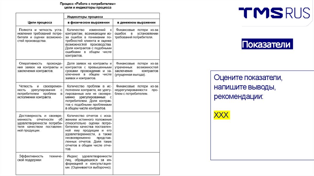 Показатели