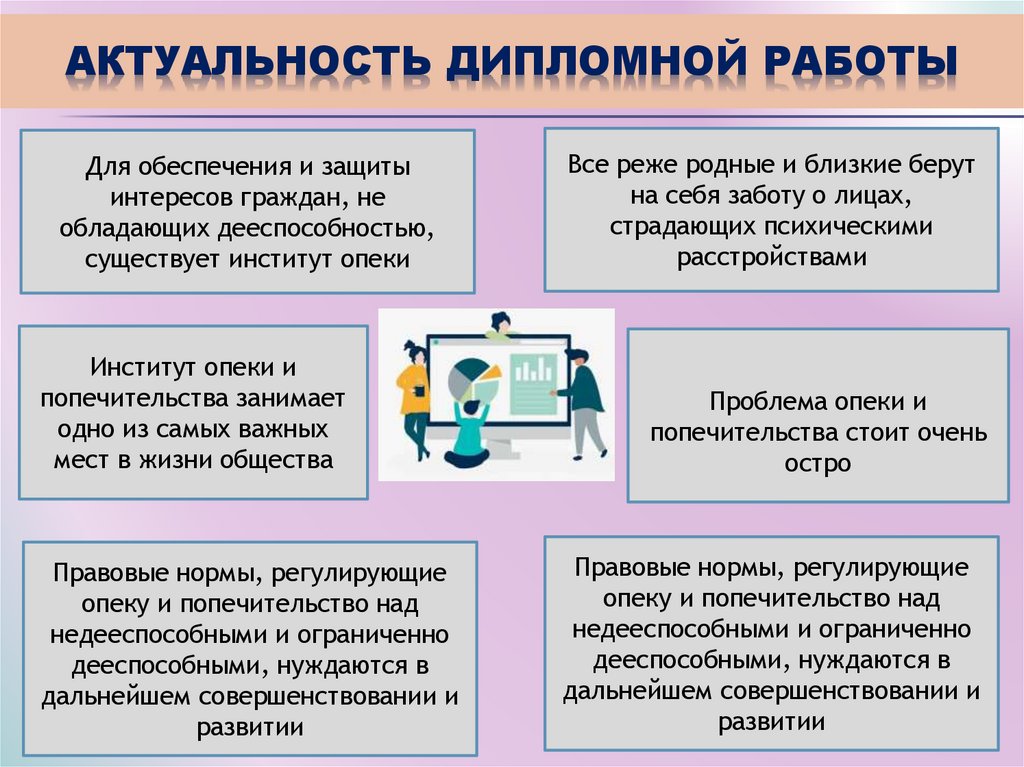 Актуальность дипломной работы