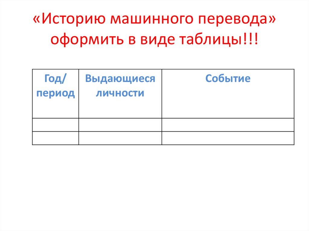 «Историю машинного перевода» оформить в виде таблицы!!!