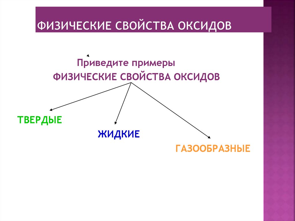 ФИЗИЧЕСКИЕ СВОЙСТВА ОКСИДОВ