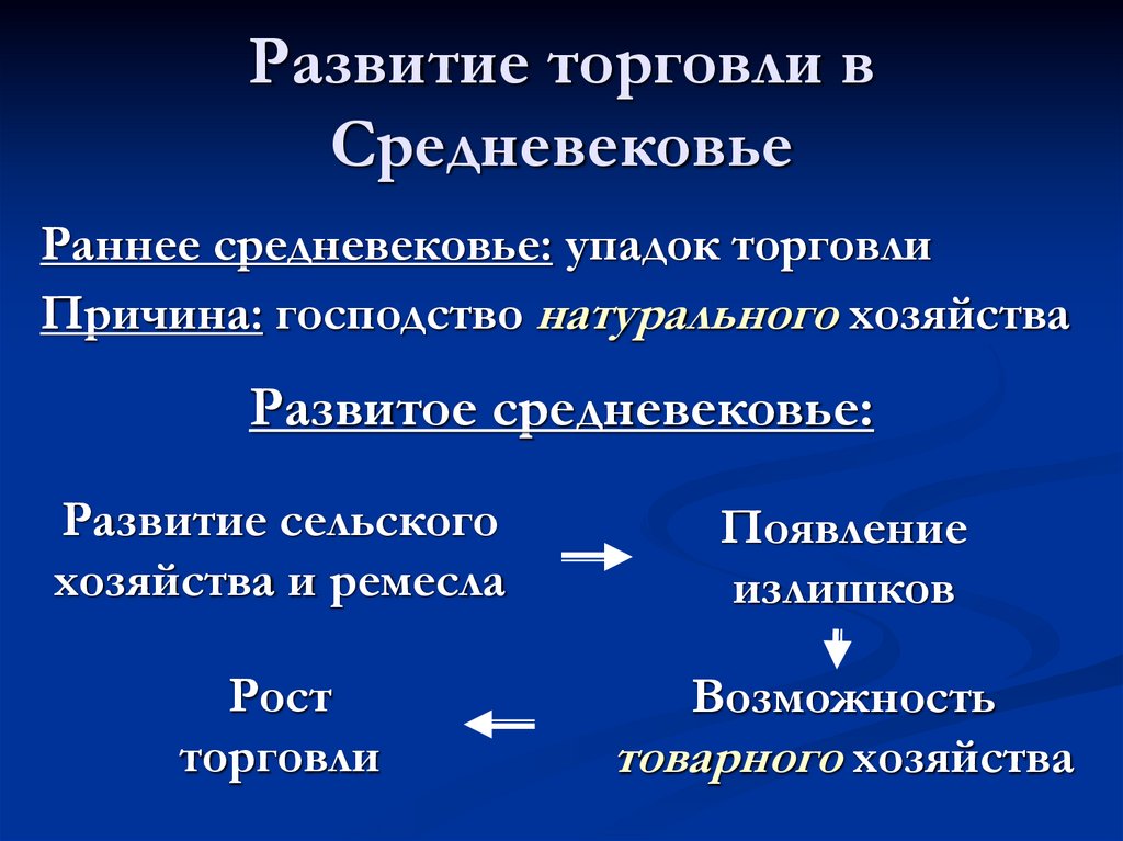 Развитие торговли в Средневековье