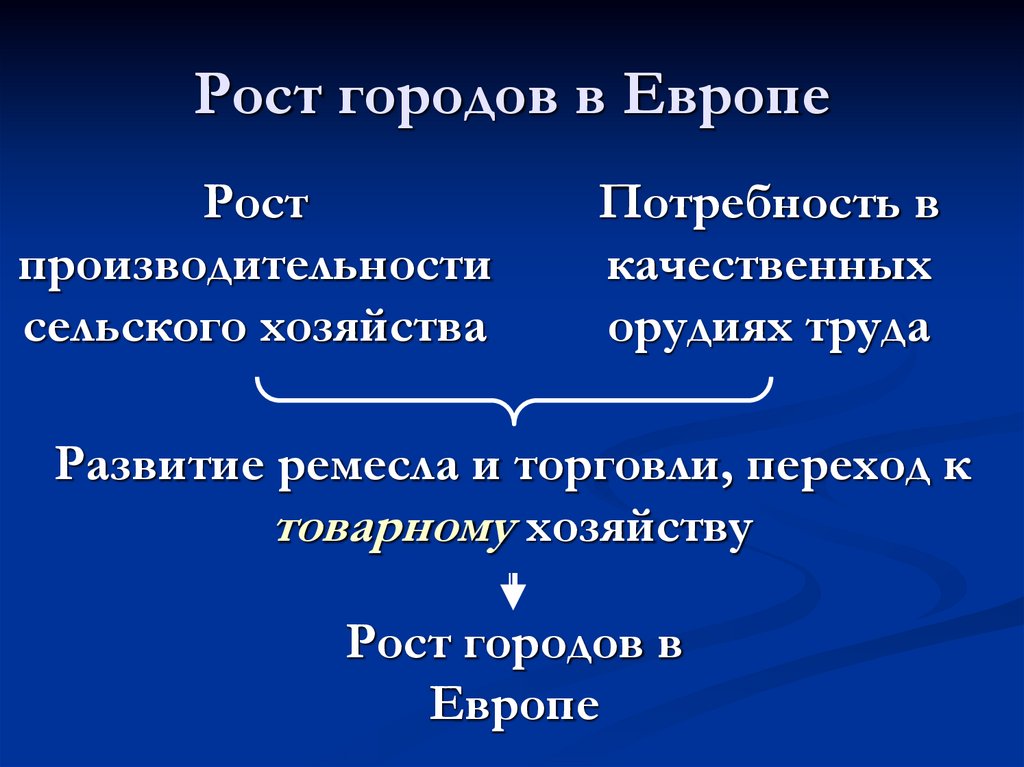 Рост городов в Европе