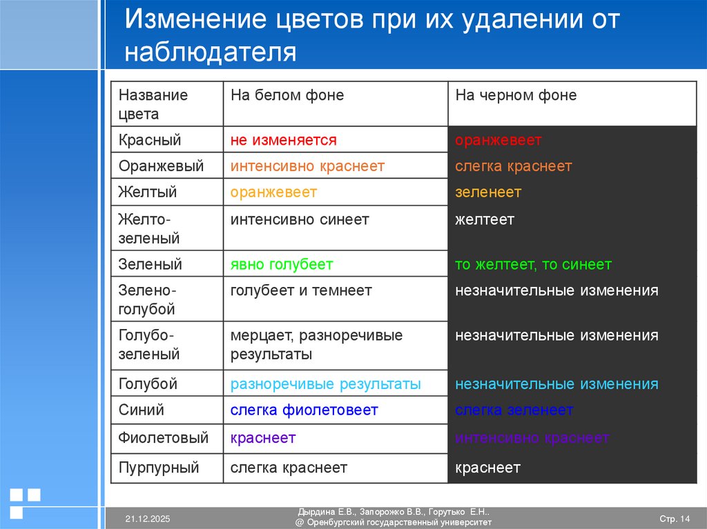 Изменение цветов при их удалении от наблюдателя