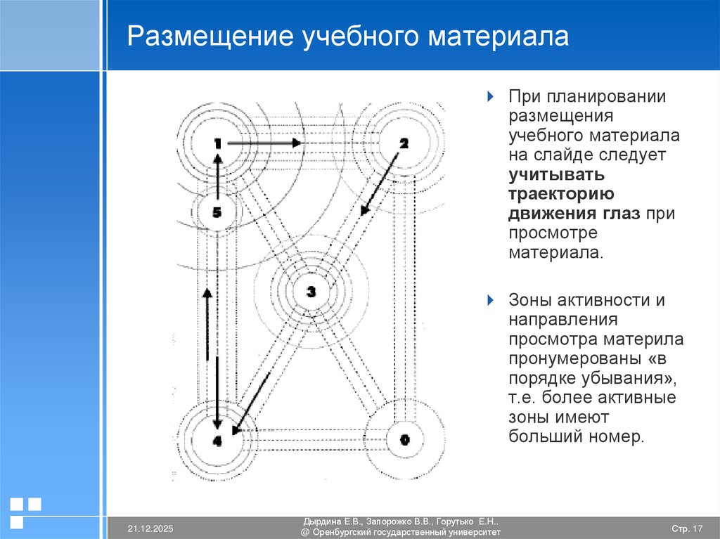 Размещение учебного материала