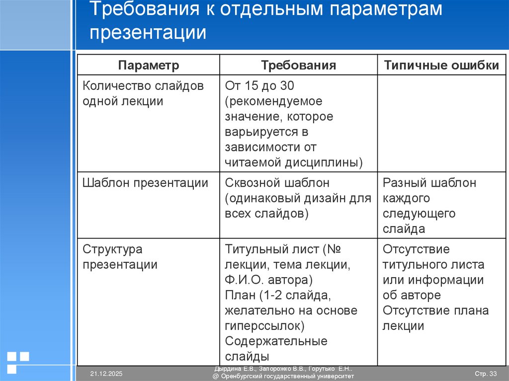 Требования к отдельным параметрам презентации