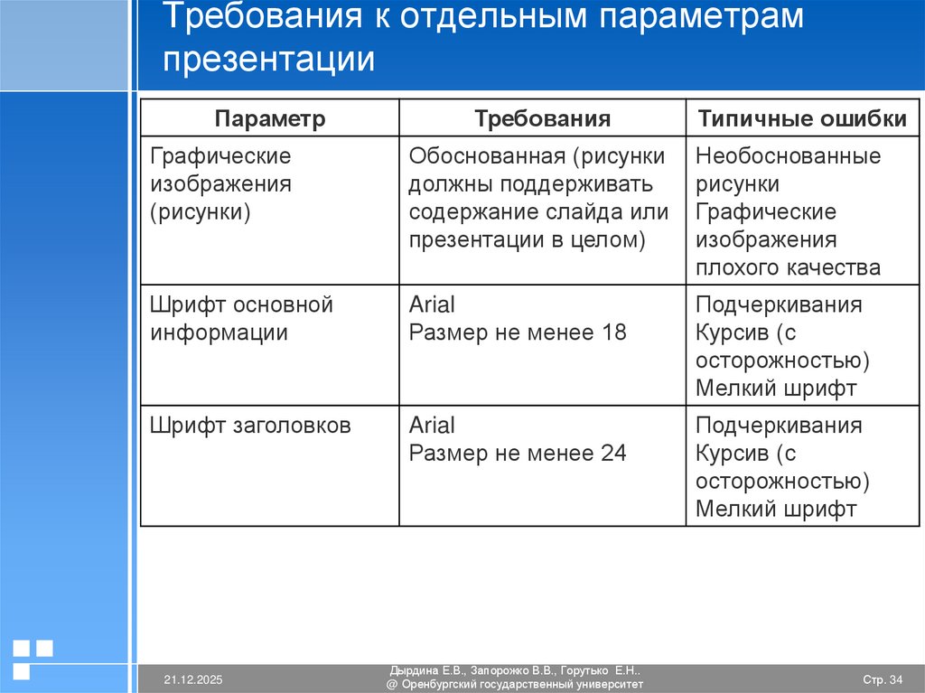 Требования к отдельным параметрам презентации