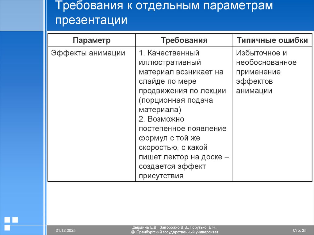 Требования к отдельным параметрам презентации
