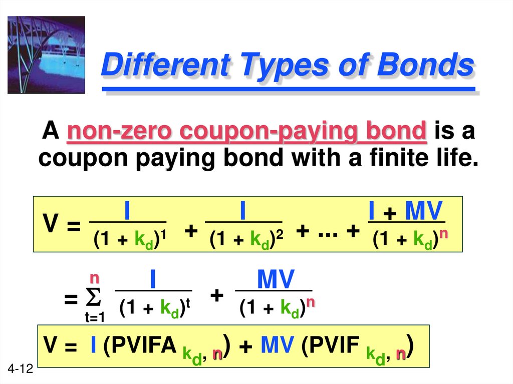 Different Types of Bonds