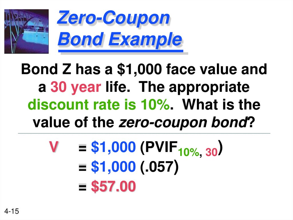 Zero-Coupon Bond Example