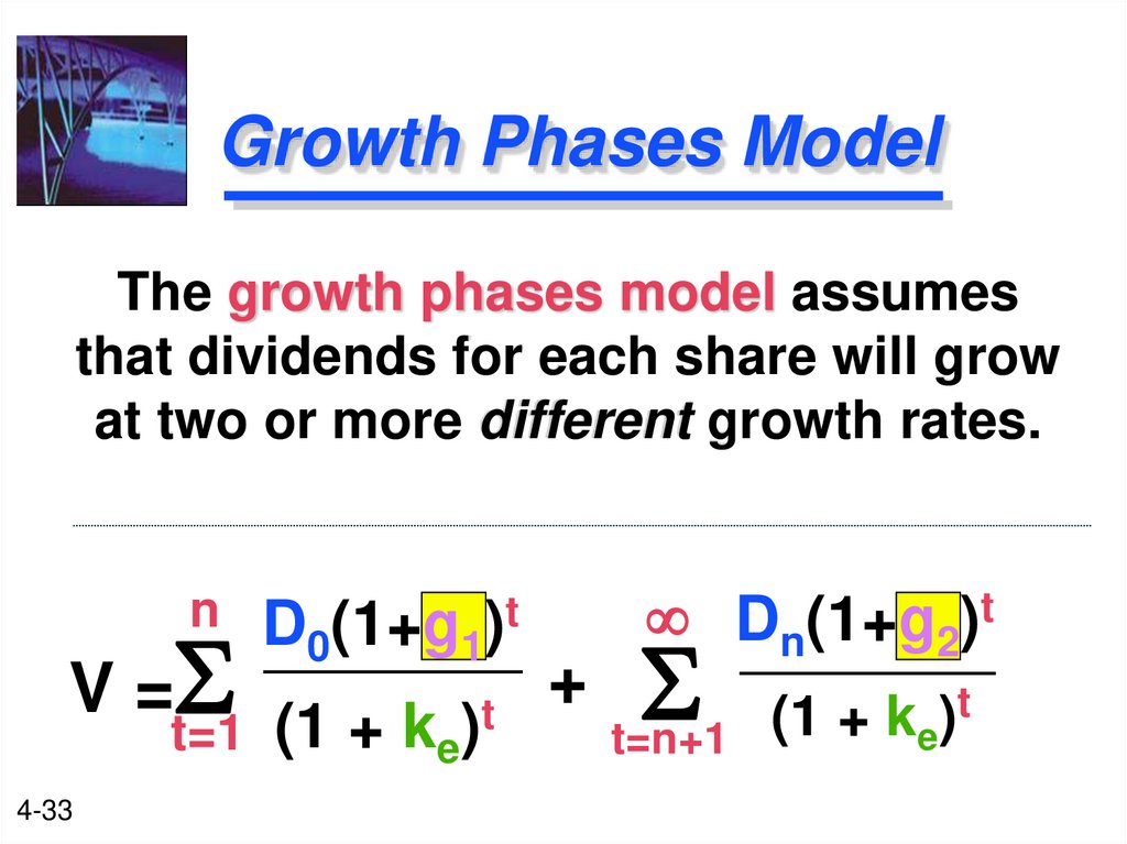Growth Phases Model