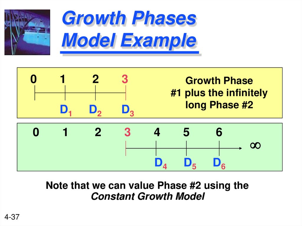 Growth Phases Model Example