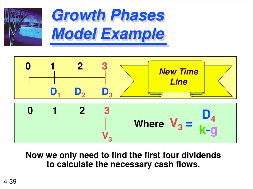 Growth Phases Model Example