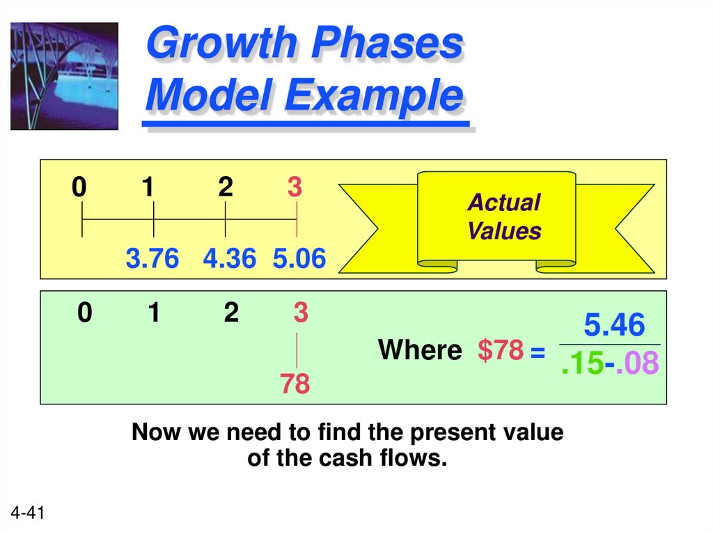Growth Phases Model Example