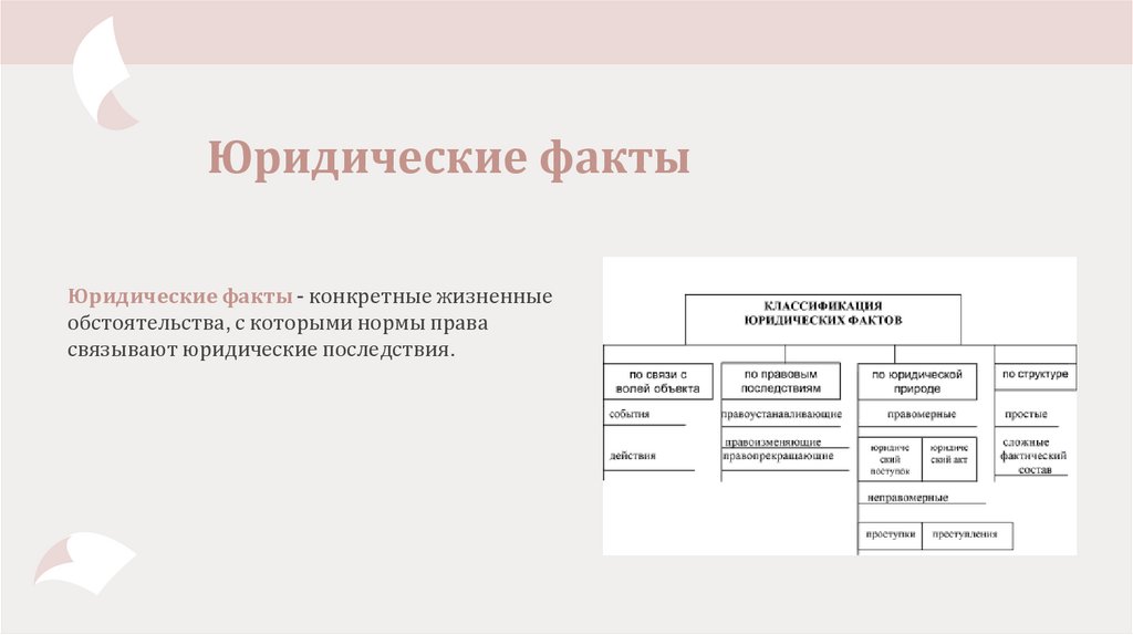 Юридические факты