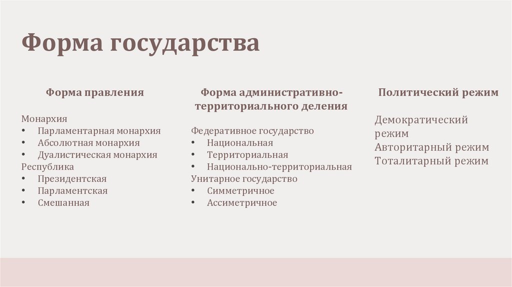 Форма государства