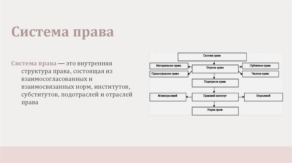 Система права