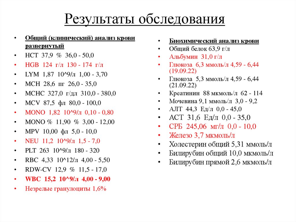 Результаты обследования
