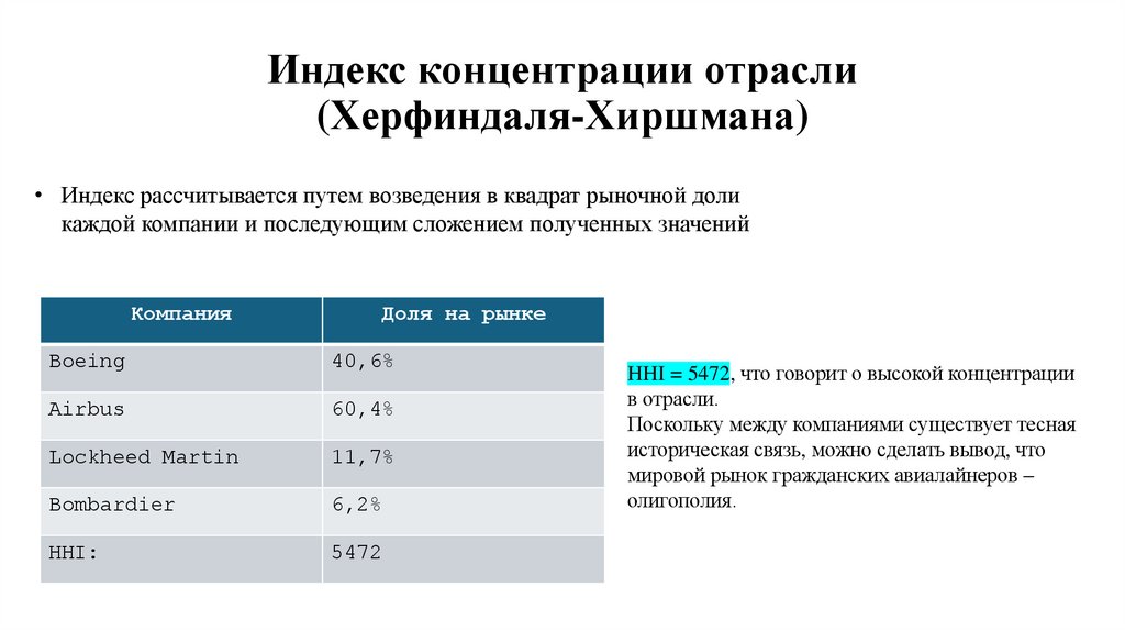 Индекс концентрации отрасли (Херфиндаля-Хиршмана)