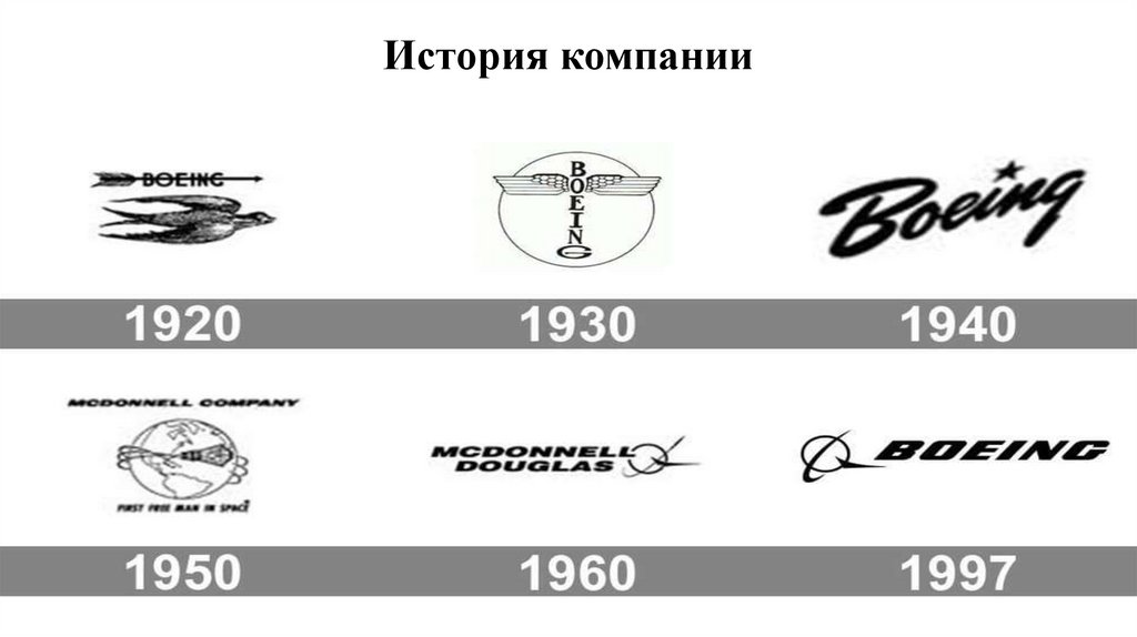 История компании