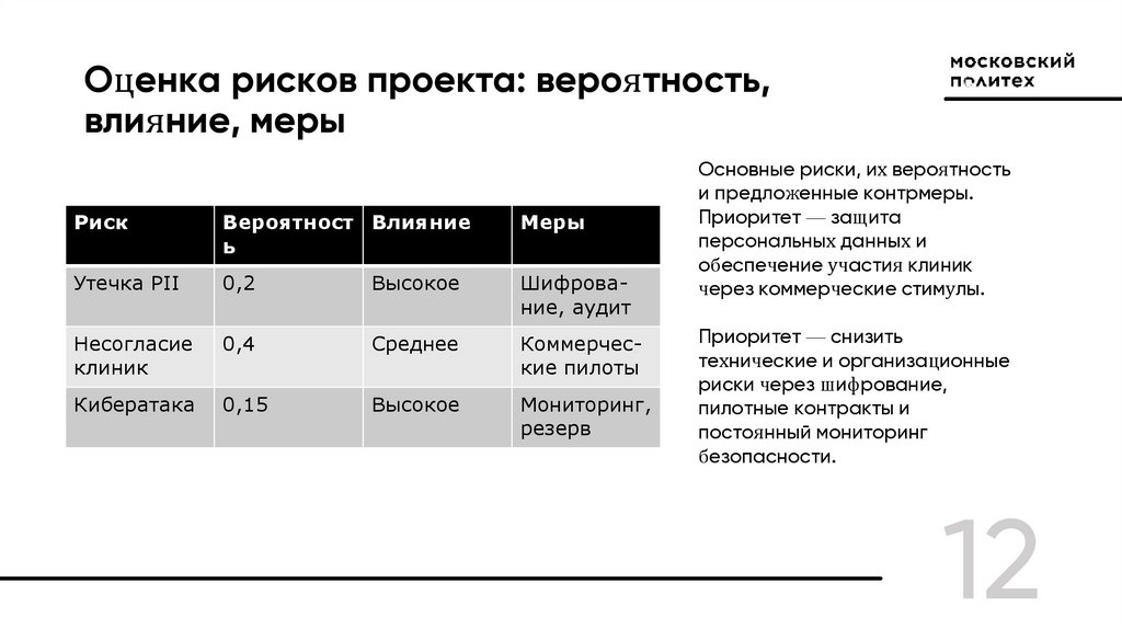 Оценка рисков проекта: вероятность, влияние, меры
