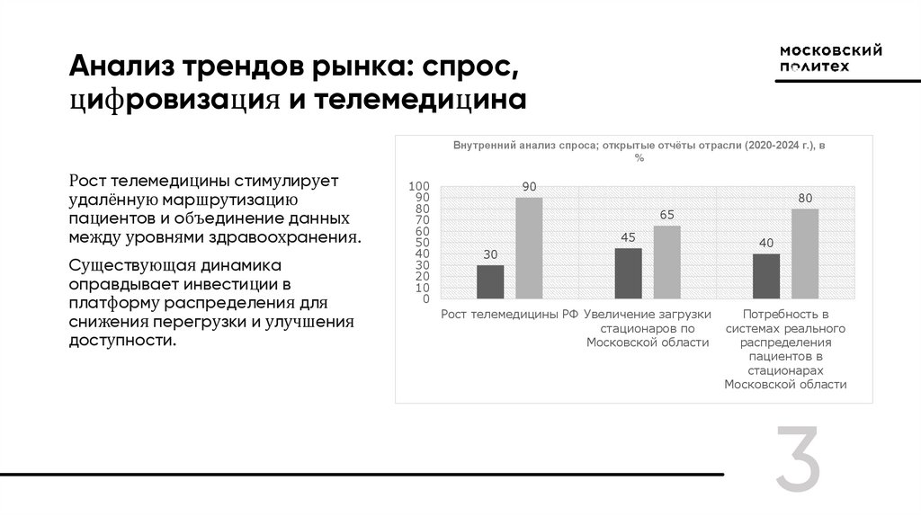 Анализ трендов рынка: спрос, цифровизация и телемедицина