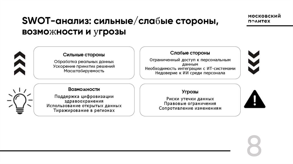 SWOT‑анализ: сильные/слабые стороны, возможности и угрозы