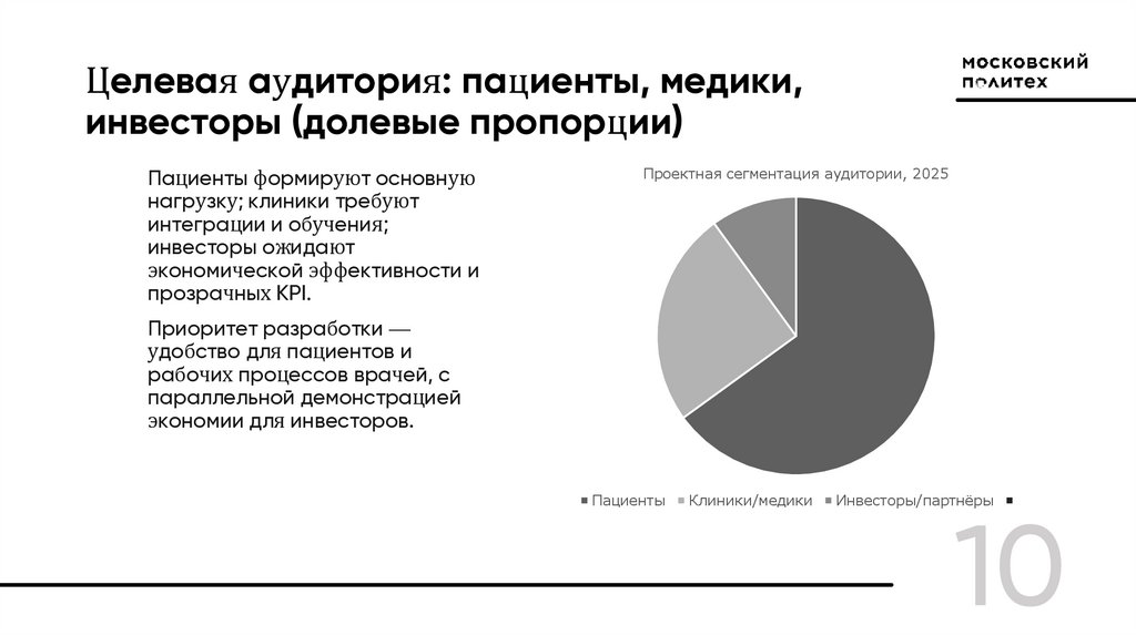 Целевая аудитория: пациенты, медики, инвесторы (долевые пропорции)