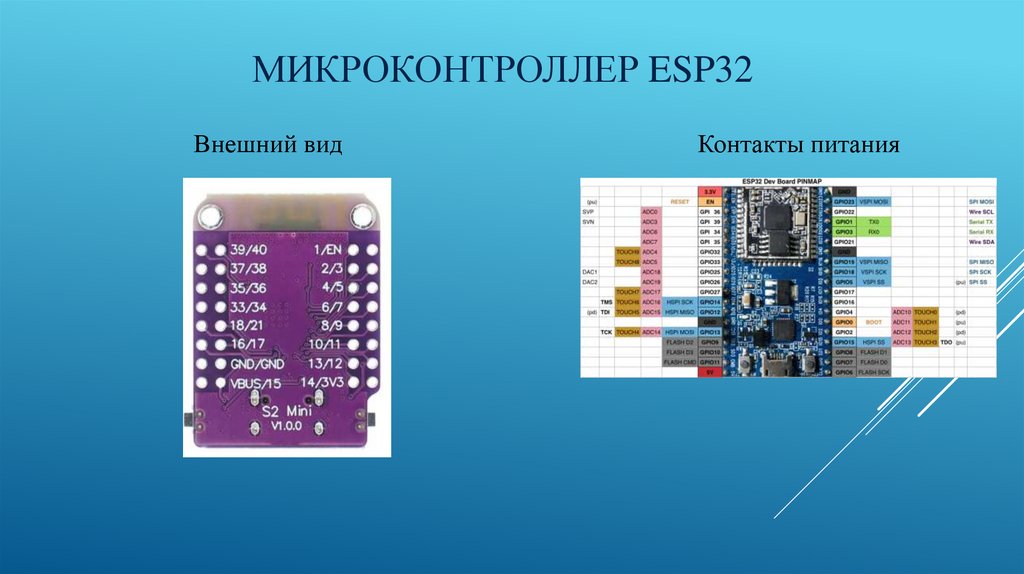 Микроконтроллер Esp32