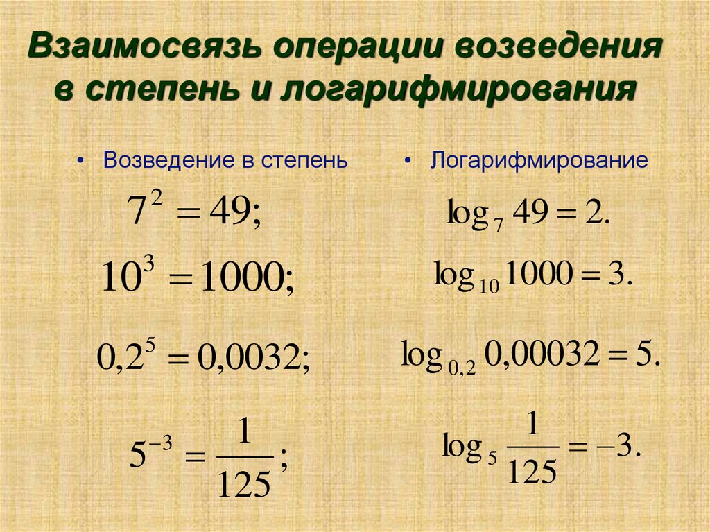 Взаимосвязь операции возведения в степень и логарифмирования