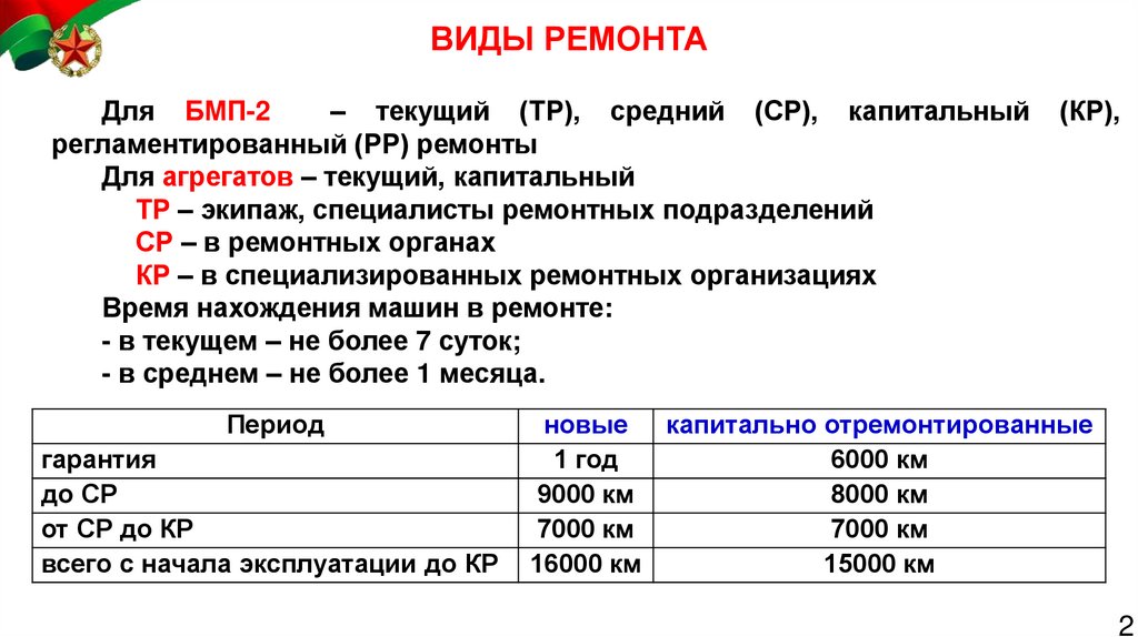 ВИДЫ РЕМОНТА