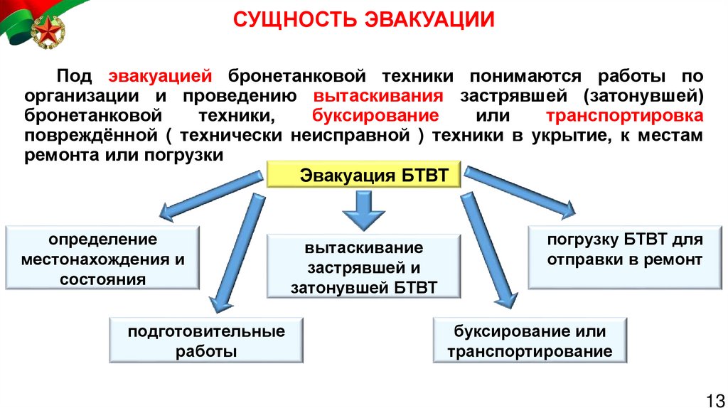СУЩНОСТЬ ЭВАКУАЦИИ