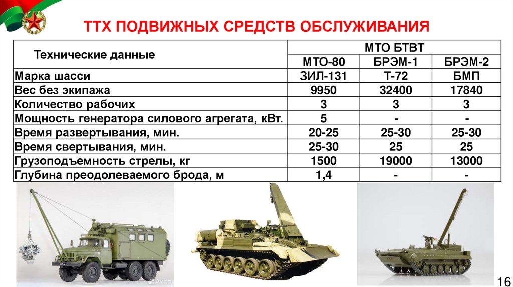 ТТХ ПОДВИЖНЫХ СРЕДСТВ ОБСЛУЖИВАНИЯ