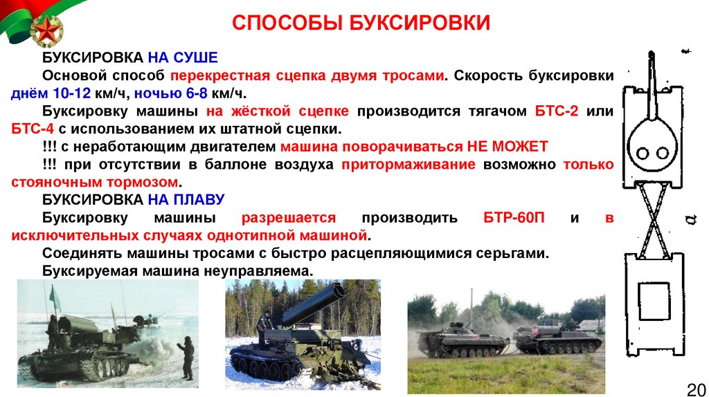 СПОСОБЫ БУКСИРОВКИ