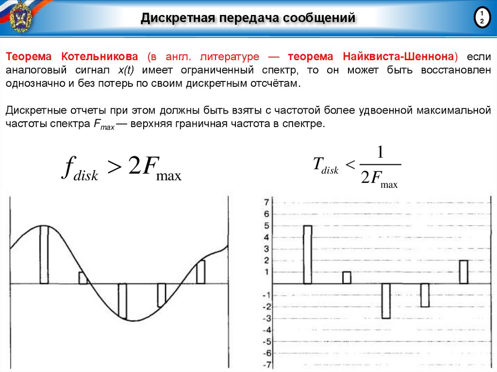 Дискретная передача сообщений