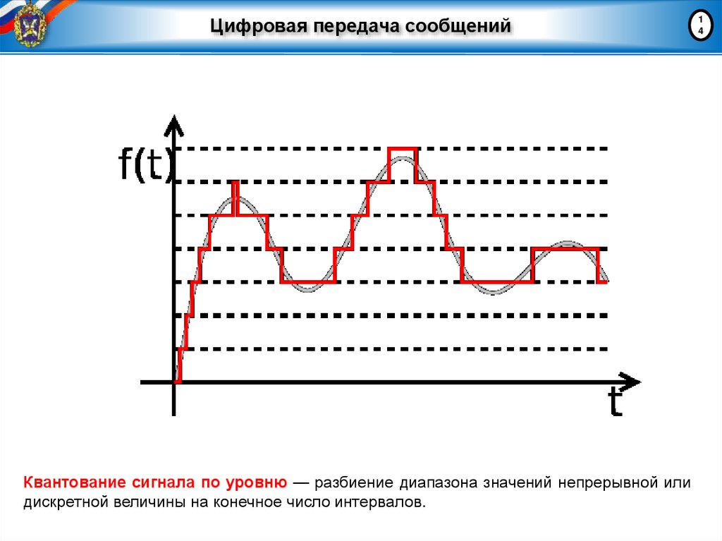 Цифровая передача сообщений