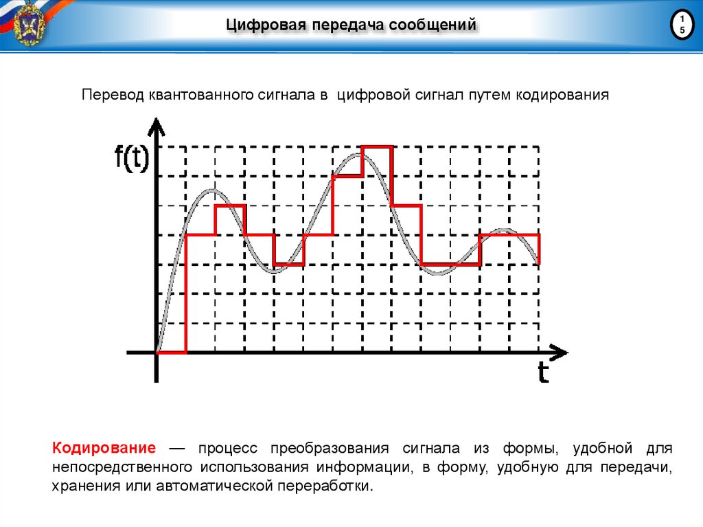 Цифровая передача сообщений