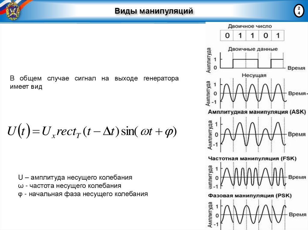 Виды манипуляций