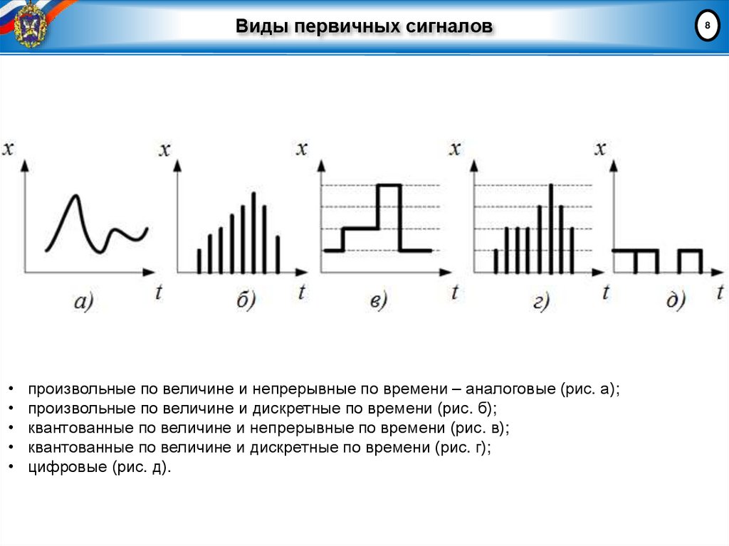 Виды первичных сигналов