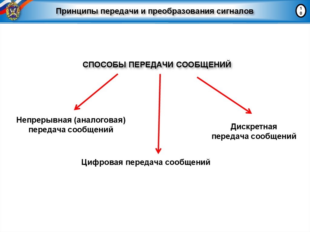 Принципы передачи и преобразования сигналов