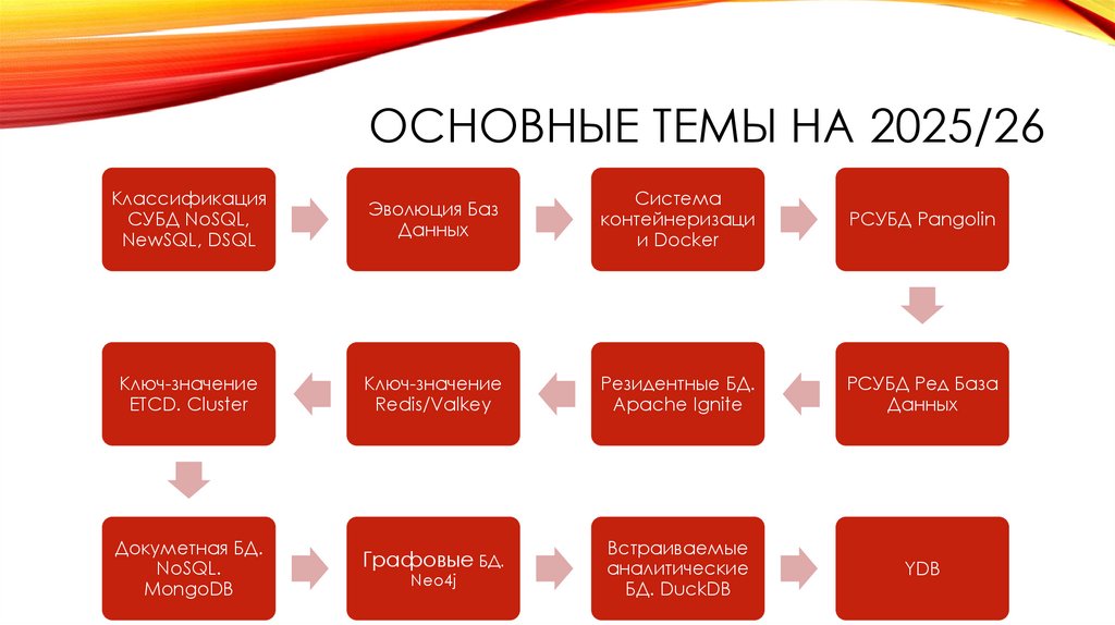 Основные темы на 2025/26