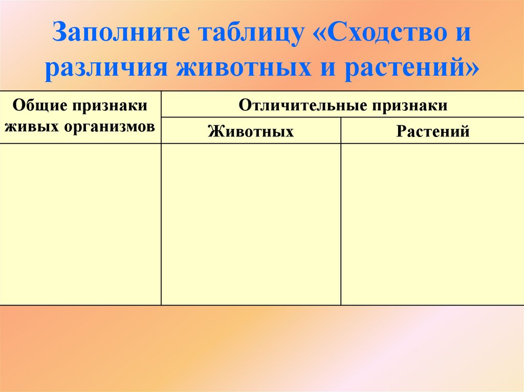 Заполните таблицу «Сходство и различия животных и растений»