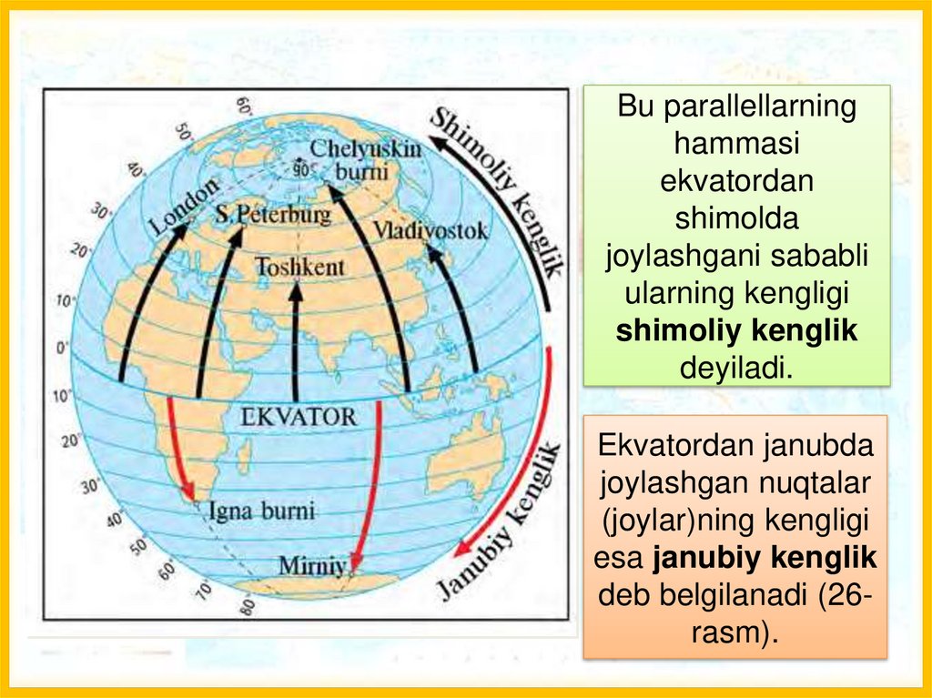 Bu parallellarning hammasi ekvatordan shimolda joylashgani sababli ularning kengligi shimoliy kenglik deyiladi.