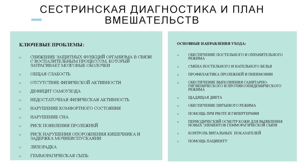 Сестринская диагностика и план вмешательств