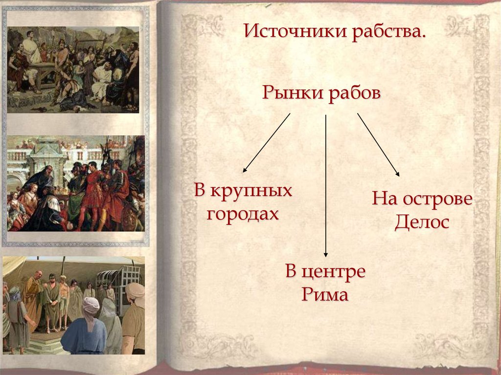 Источники рабства.