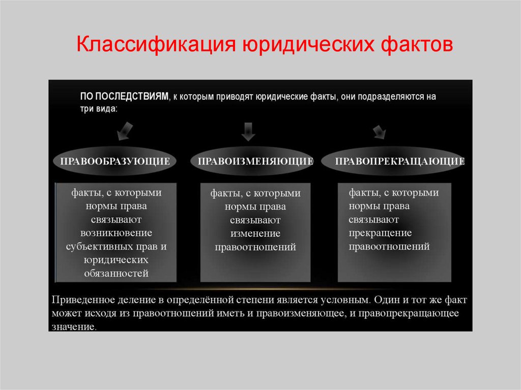 Классификация юридических фактов