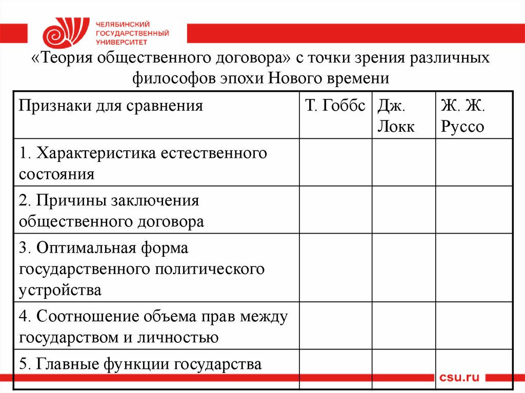 «Теория общественного договора» с точки зрения различных философов эпохи Нового времени