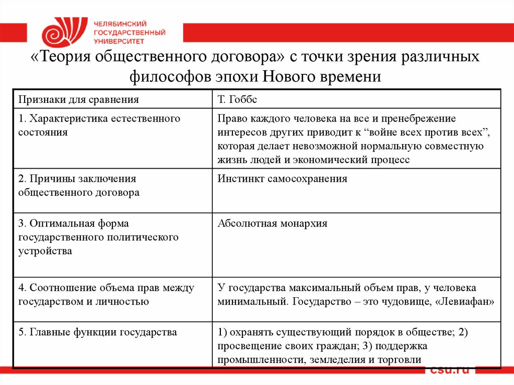 «Теория общественного договора» с точки зрения различных философов эпохи Нового времени