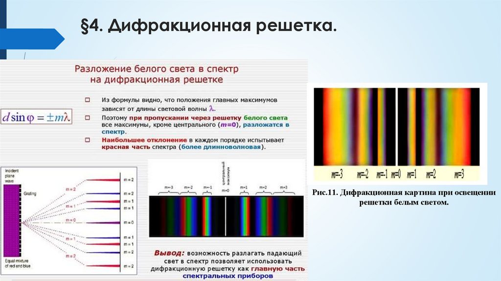 §4. Дифракционная решетка.