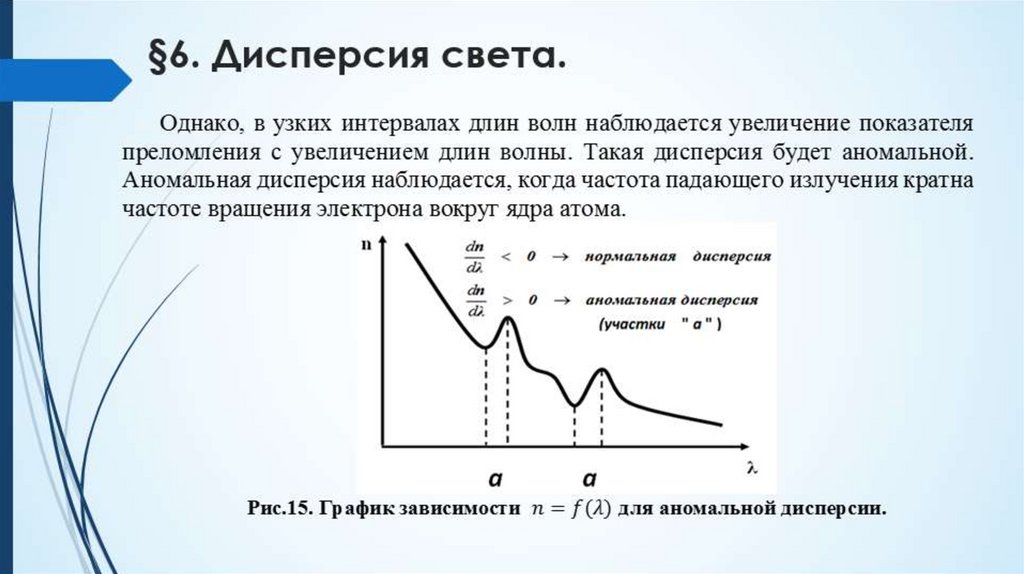 §6. Дисперсия света.
