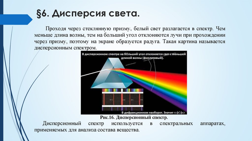 §6. Дисперсия света.